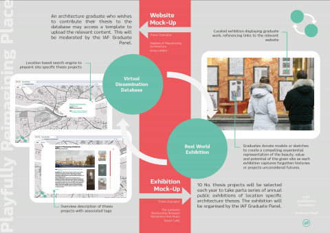 Playfully Reimagining Place