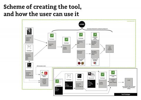 AI for zero carbon buildings