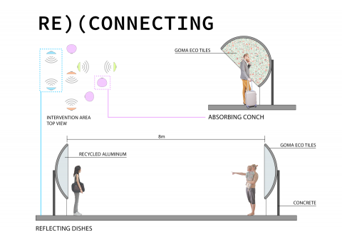 Re)(Connecting