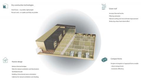 CO-ROME COLLECTIVE LIVING
