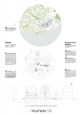 Finalist Circul'arts OS