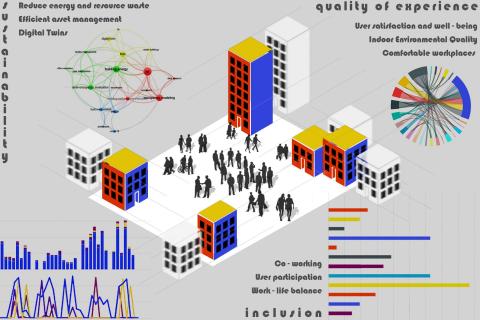 Digital Twin for Office Asset Management