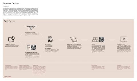 Building Circularity