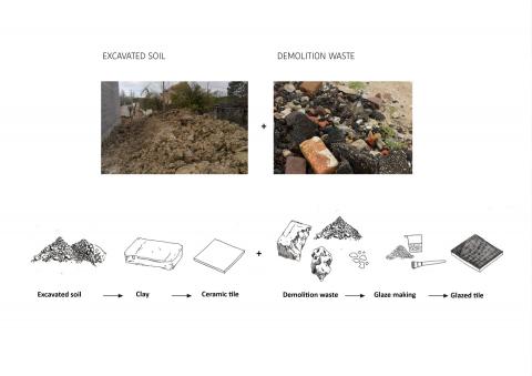 From excavated soil to ceramic tiles
