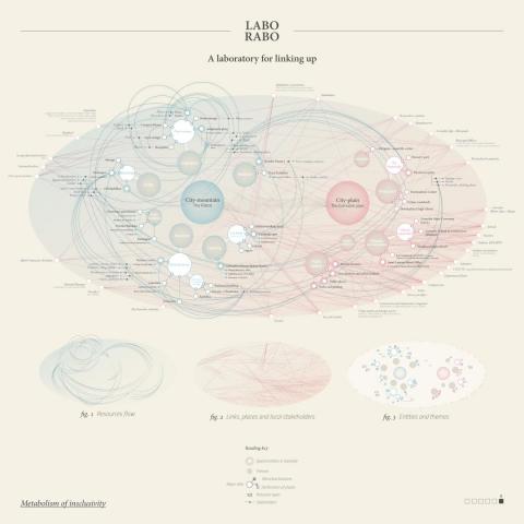 LABO RABO : a climate laboratory