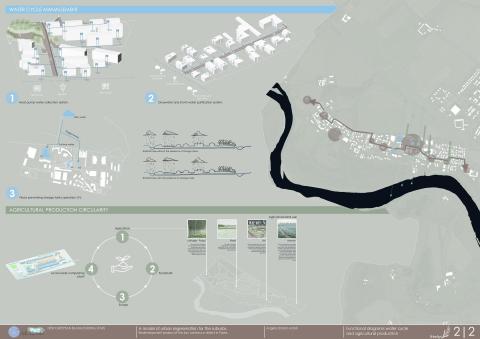 UrbanAgri