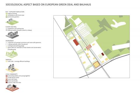 Stegne Masterplan 