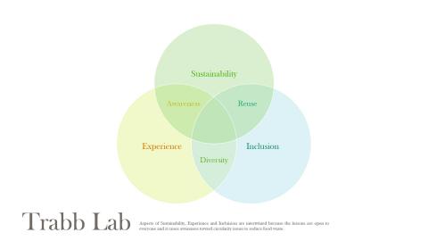Trabb Lab