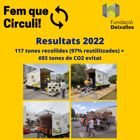 Fem que circuli-Let's make it circulate!