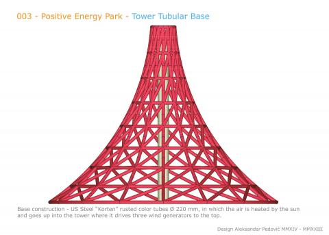 PEP - Positive Energy Park 