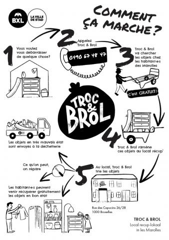 Troc & Brol