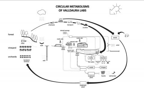 Valldaura Labs