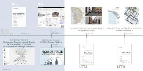 HERSUS project