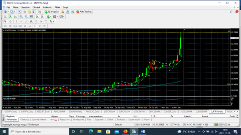 Trading with CFD, Forex products 