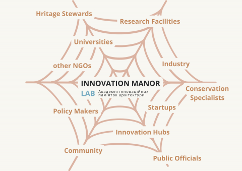 Innovation Manor Lab 1.0