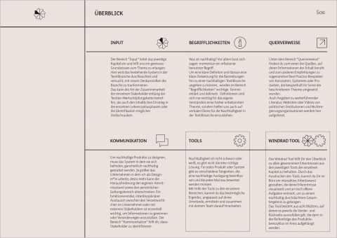 The Sustainable Fashion Design Guide 