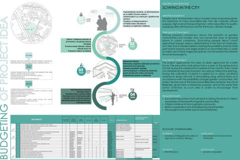 Belgrade's urban community gardens