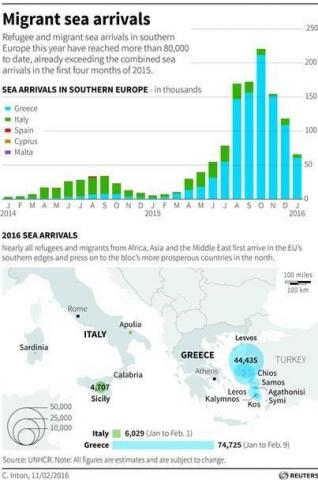 The challenge of immigrants in Europe