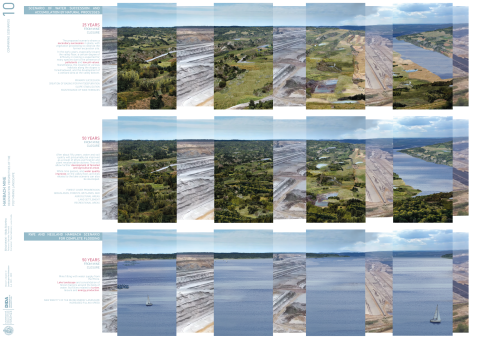 Hambach mine: Regeneration Perspectives