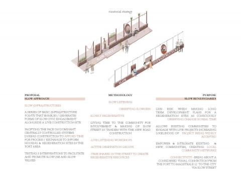 Slow (infra)structures via Slow Street