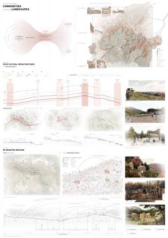 COMMUNITIES supporting LANDSCAPES