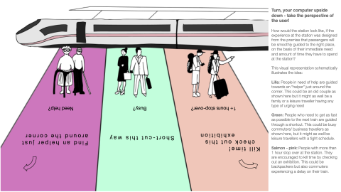 Liveability in transit