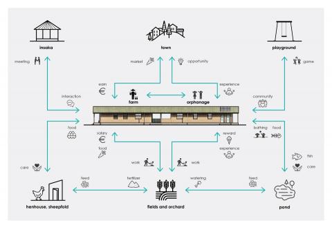 Orphanage & Farm Niolo 2022
