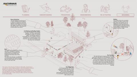 The House of Culture Neuzelle