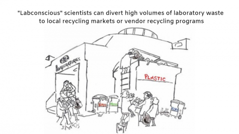 Building a “Hand – recycling lab”