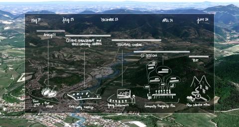 Communities for disaster risk reduction