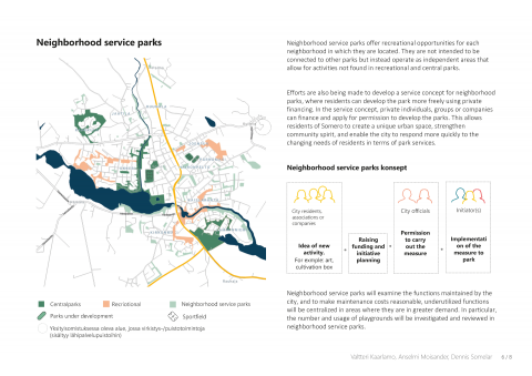 Participatory park development of Somero