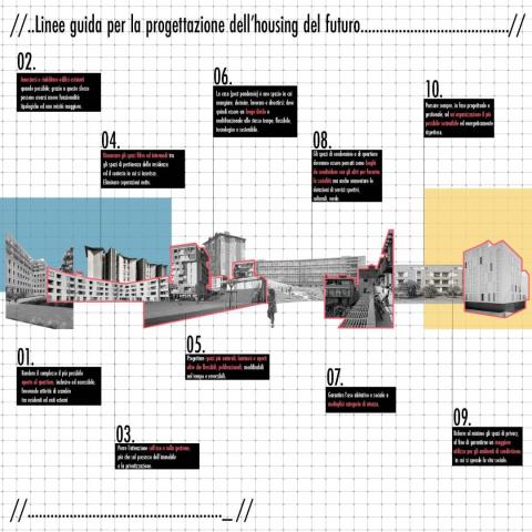 COLLECTIVE HOUSING AS SUSTAINABLE FUTURE