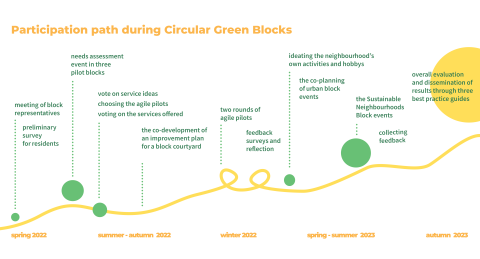 Finalist Circular Green Blocks