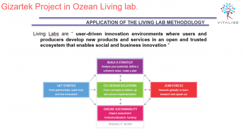 Gernikartez. Arts Living Lab4wellbeing