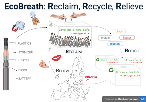 EcoBreath: Reclaim, Recycle, Relieve