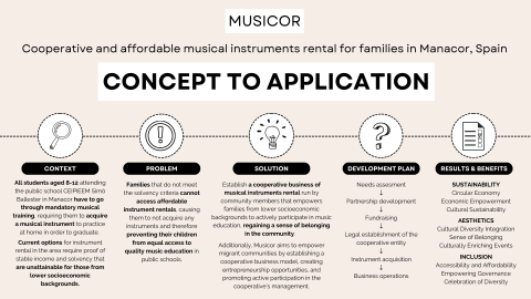 Musicor - Cooperative music rental 