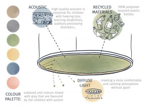 Inclusive Light Planning - CIRIUS