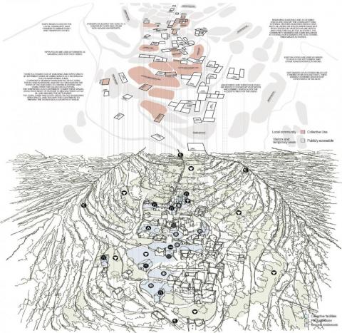 (RE)OCCUPY THE RUIN