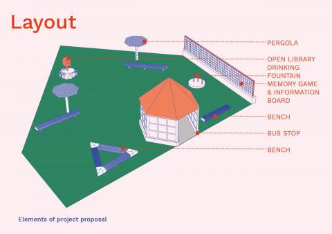 Shaping the Future