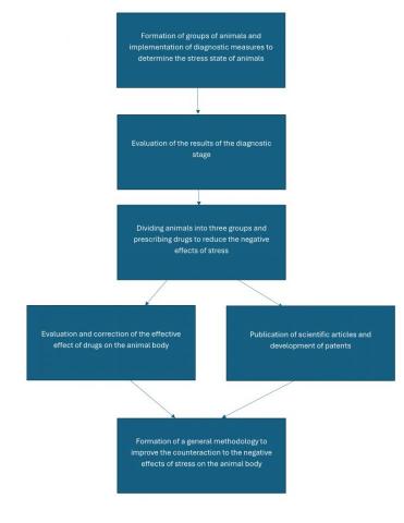 Conservation of wildlife populations
