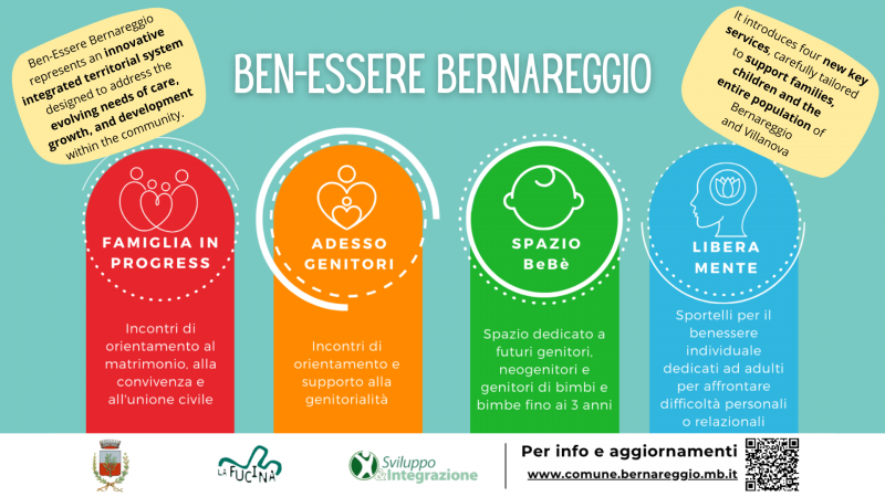 Ben-Essere Bernareggio 