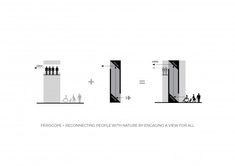 Periscope Tower