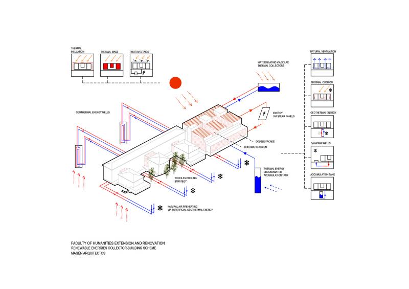A Sustainable(nZEB) Campus Refurbishment