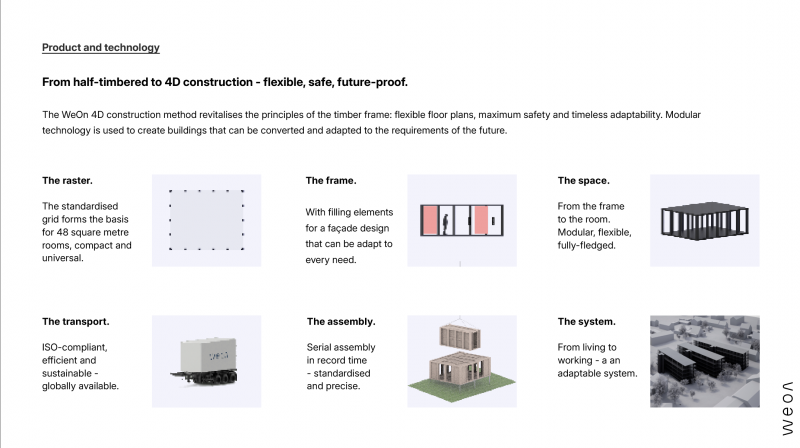 WeOn – Modular Sustainable Living