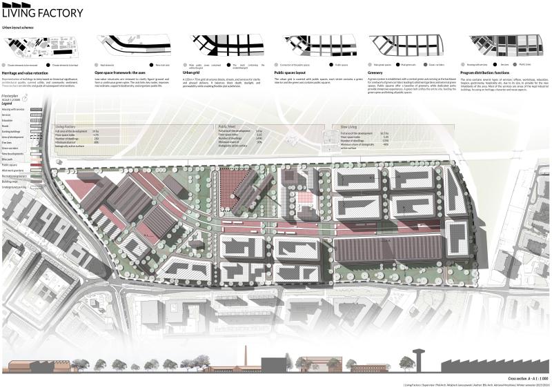 Finalist Living Factory - Industrial Regeneration